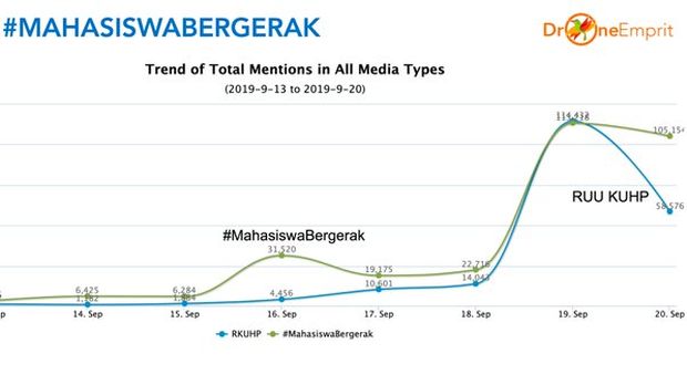 Aksi Mahasiswa, dari Media Sosial Hingga Turun ke Jalan