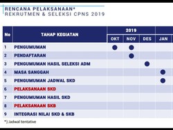 Pemkot Cimahi Buka 99 Formasi CPNS
