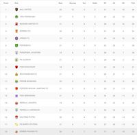 Klasemen Liga 1: Bali United Lebarkan Jarak