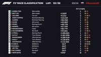 JUDI ONLINE Hamilton Juarai GP Rusia, Mercedes Finis 1-2