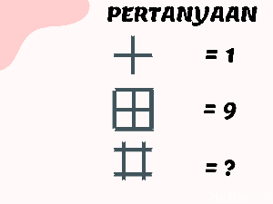 Belum Ngantuk? Yuk Uji Kecerdasan dengan Teka-teki Ini