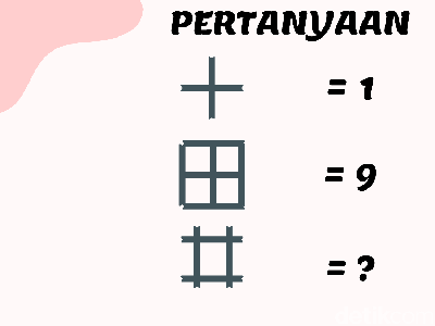 Belum Ngantuk? Yuk Uji Kecerdasan dengan Teka-teki Ini