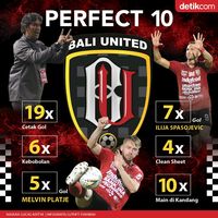 Laju Kemenangan Kandang Bali United Dalam Angka