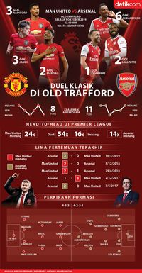 MU Vs Arsenal: Yang Klasik di Old Trafford