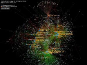 Drone Emprit: #JkwGakMampuUrusNegara Beda Cluster Dengan #GejayanMemanggil2