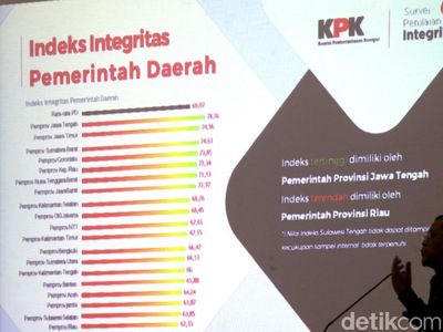 KPK Paparkan Hasil Survei Pemprov Paling Berintegritas