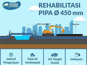 Ada Rehabilitasi Pipa PDAM, Pasokan Air Warga Surabaya akan Terganggu