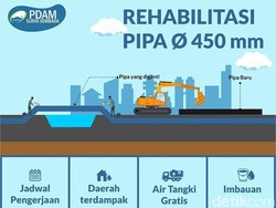 Ada Rehabilitasi Pipa PDAM, Pasokan Air Warga Surabaya akan Terganggu