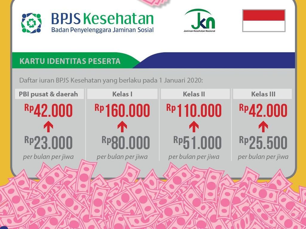 Keberatan Kenaikan Iuran BPJS Kesehatan, Pemkot Mojokerto Dijanjikan Ini Keberatan Kenaikan Iuran BPJS Kesehatan, Pemkot Mojokerto Dijanjikan Ini