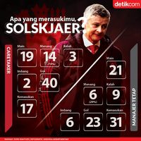 Infografis Ole Gunnar Solskjaer