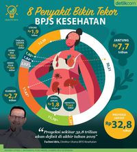 8 Penyakit yang paling bikin tekor BPJS.