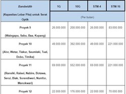 Ini Tarif Tol Langit Palapa Ring Timur