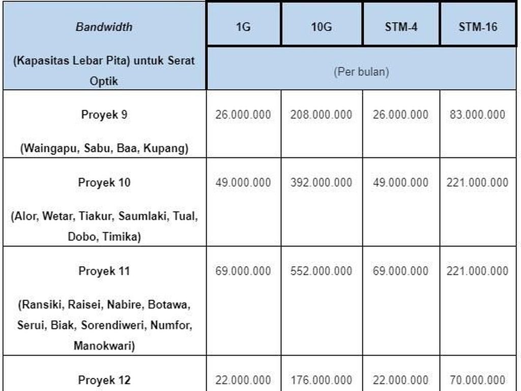Ini Tarif Tol Langit Palapa Ring Timur Ini Tarif Tol Langit Palapa Ring Timur