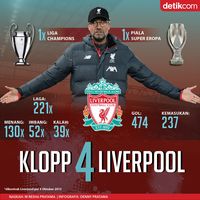 4 Tahun Klopp di Liverpool: 130 Kemenangan, 2 Trofi