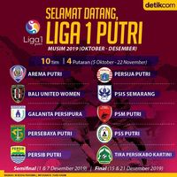 Yang Kamu Perlu Tahu soal Liga 1 Putri
