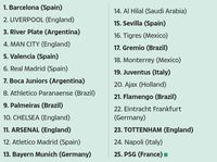 Manchester United Terjun Bebas di Daftar 50 Klub Top Dunia
