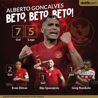 Beto, Beto, Beto!