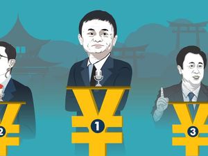 Siapa Paling Kaya di China? Siapa Paling Kaya di China?