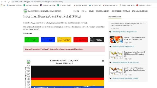 Server BMKG Diretas