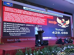 Wali Kota Medan Kena OTT KPK, Harapan Mendagri Sia-sia