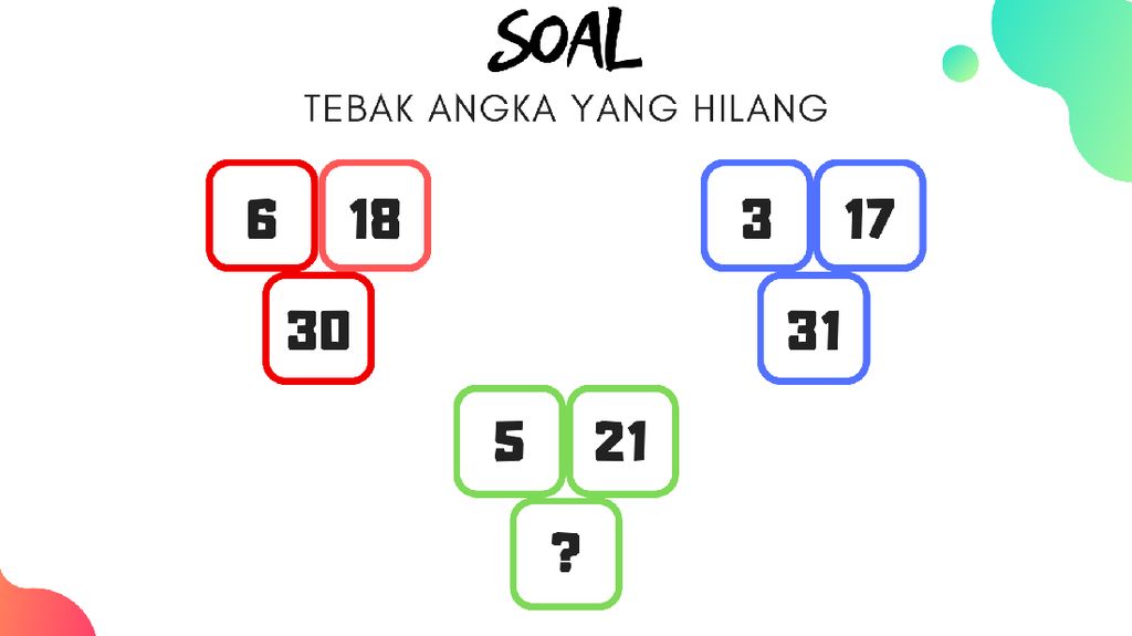 Hitung-hitungan Ini Enggak Pakai Rumus Rumit, Tebak Saja Triknya Hitung-hitungan Ini Enggak Pakai Rumus Rumit, Tebak Saja Triknya