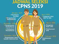 Berita Dan Informasi Cara Daftar Cpns Online Di Sscn Bkn Go Id Terkini ...