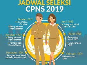 515 Formasi CPNS Karawang Tak Ada untuk P3K, Seleksi Diperketat 515 Formasi CPNS Karawang Tak Ada untuk P3K, Seleksi Diperketat