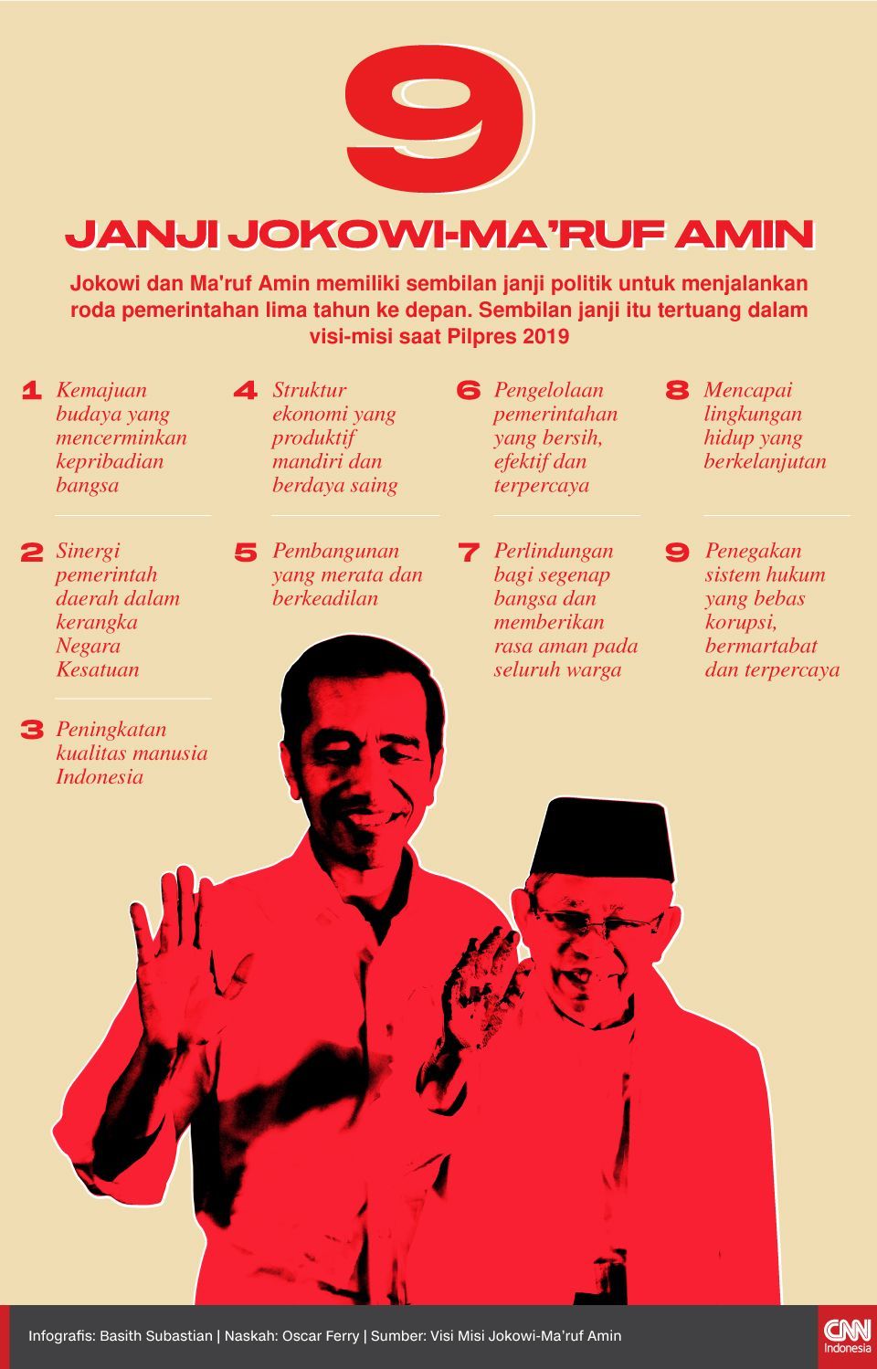 Infografis 9 Janji Jokowi-Ma’ruf Amin