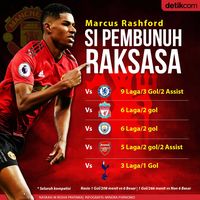 Hati-hatilah Kepada Rashford, Liverpool!