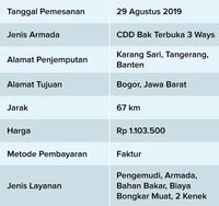Review Deliveree  Indonesia Kelebihan Pengalaman 3 Tahun 
