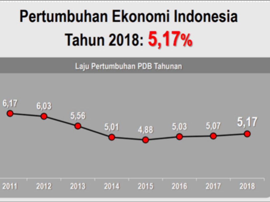 Keluar dari Perangkap Lima Persen Keluar dari Perangkap Lima Persen