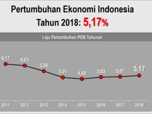 Keluar dari Perangkap Lima Persen Keluar dari Perangkap Lima Persen