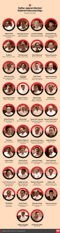 Jokowi Resmi Lantik Kabinet Indonesia Maju