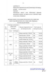 harga dunhill 2019