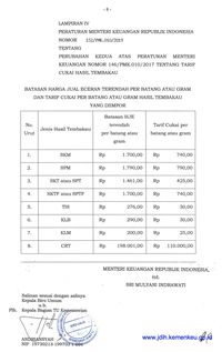 Sri Mulyani Resmi Kerek Harga Rokok 