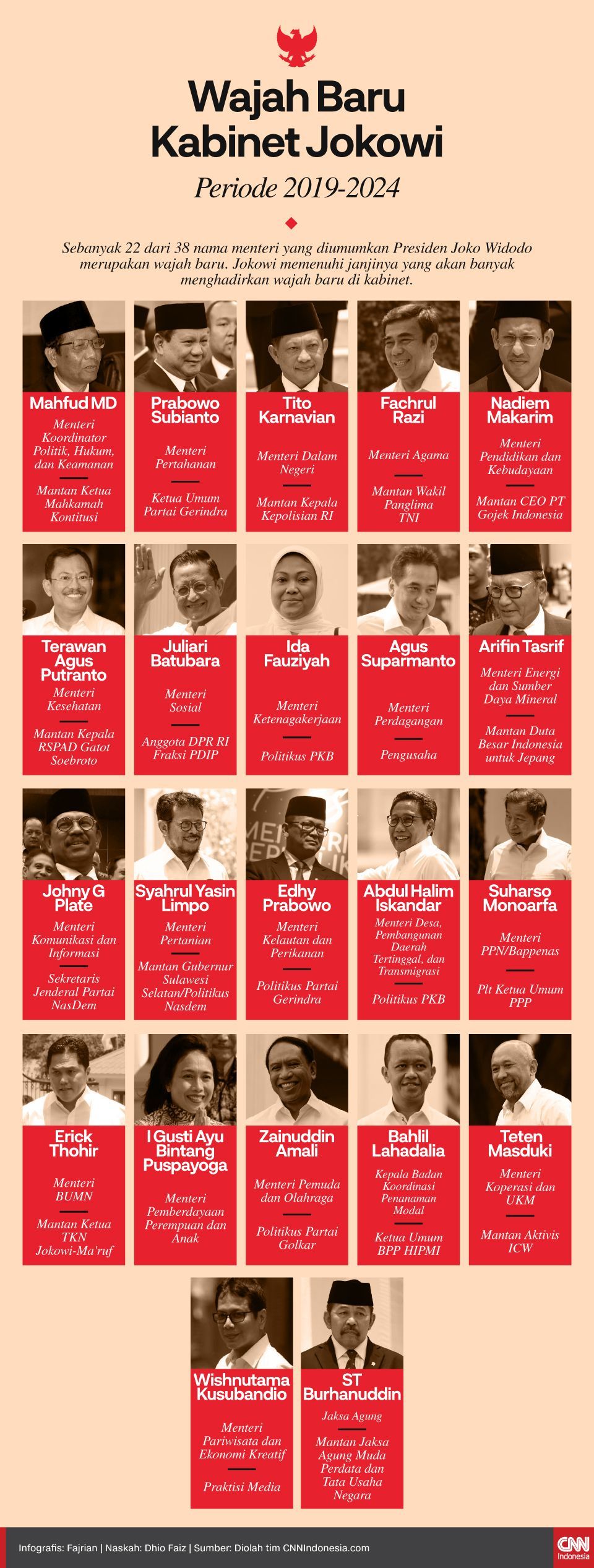 Infografis Wajah Baru Kabinet Jokowi