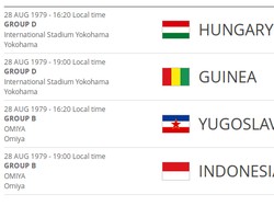 Setelah 4 Dekade, Indonesia Berlaga Lagi di Piala Dunia U-20