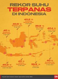 LAPAN: Suhu Panas Terik Belakangan Bukan Cuaca Ekstrem