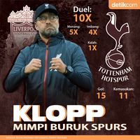Karena Klopp Mimpi Buruk Spurs