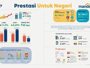 Kredit Mandiri Tumbuh Double Digit Pada Kuartal III-2019
