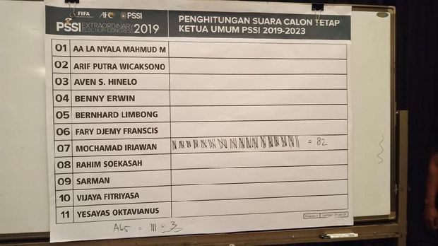 Menang Mutlak, Iwan Bule Ketua Umum PSSI 2019-2019