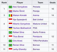 Top Skorer Liga 1 2019: Marko Simic dan Alex Goncalves Teratas