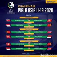 Jadwal Kualifikasi Piala Asia U-19