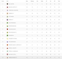 Klasemen Liga 1: Bali United Lebarkan Jarak Satu Angka di Puncak