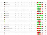 Klasemen Liga 1: Persipura Tambah Poin, Persija Naik Satu Tingkat