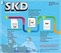BKN Bocorkan Kisi-kisi Soal SKD CPNS 2019! Apa Isinya ya, Bunda?