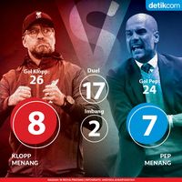 Karena Klopp Selalu Menyulitkan Guardiola