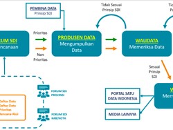 Menyamakan Data Pangan