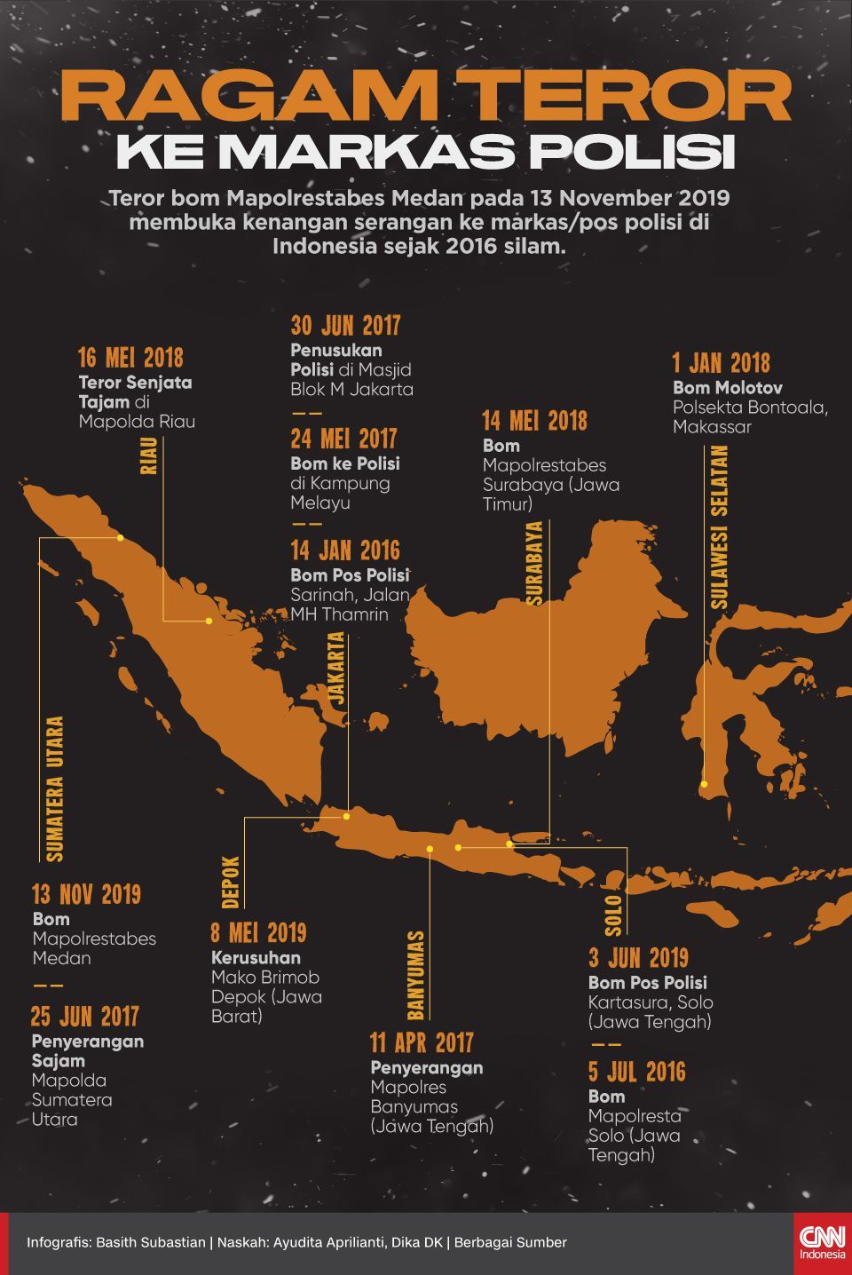 Infografis Ragam Teror ke Markas Polisi