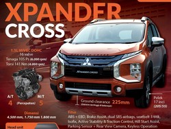 SUV Pesaing Rush Cs, Xpander Cross